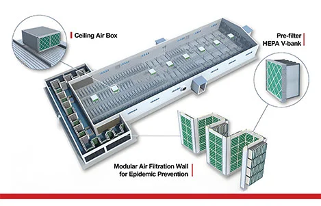Biosecurity Air Filtration for Farms: The Complete Multi-Stage Strategy to Stop Airborne Pathogens (PRRS, PED, Avian Inf